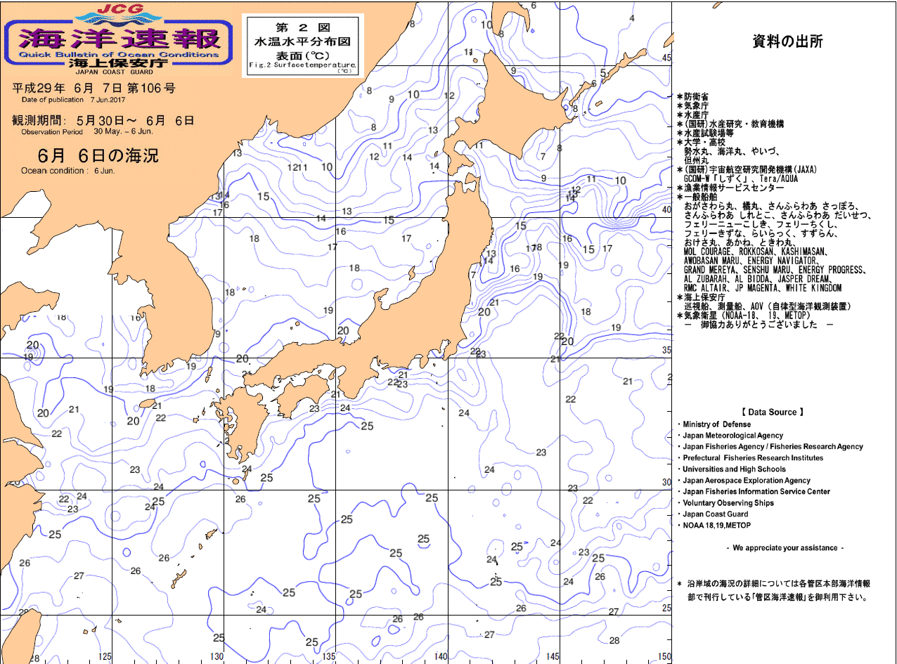 水温