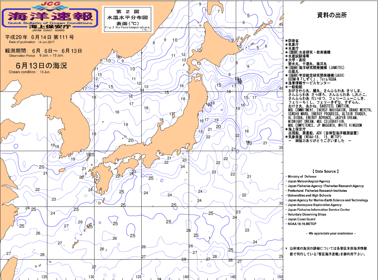 水温