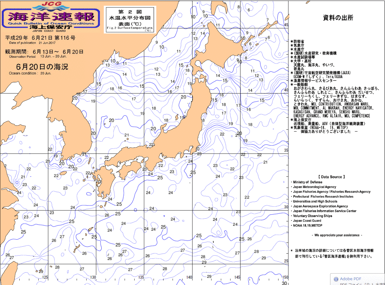 水温