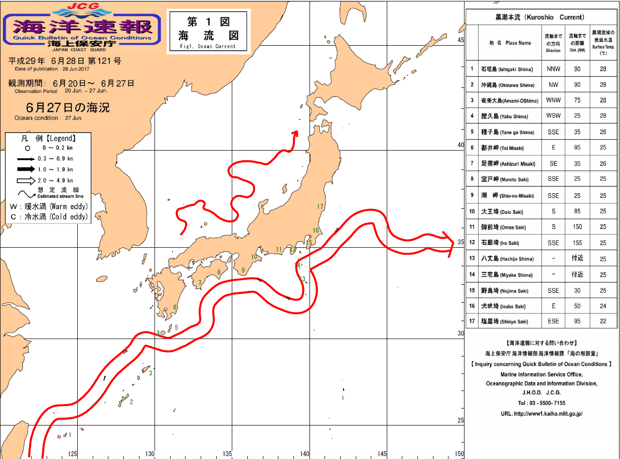 流れ