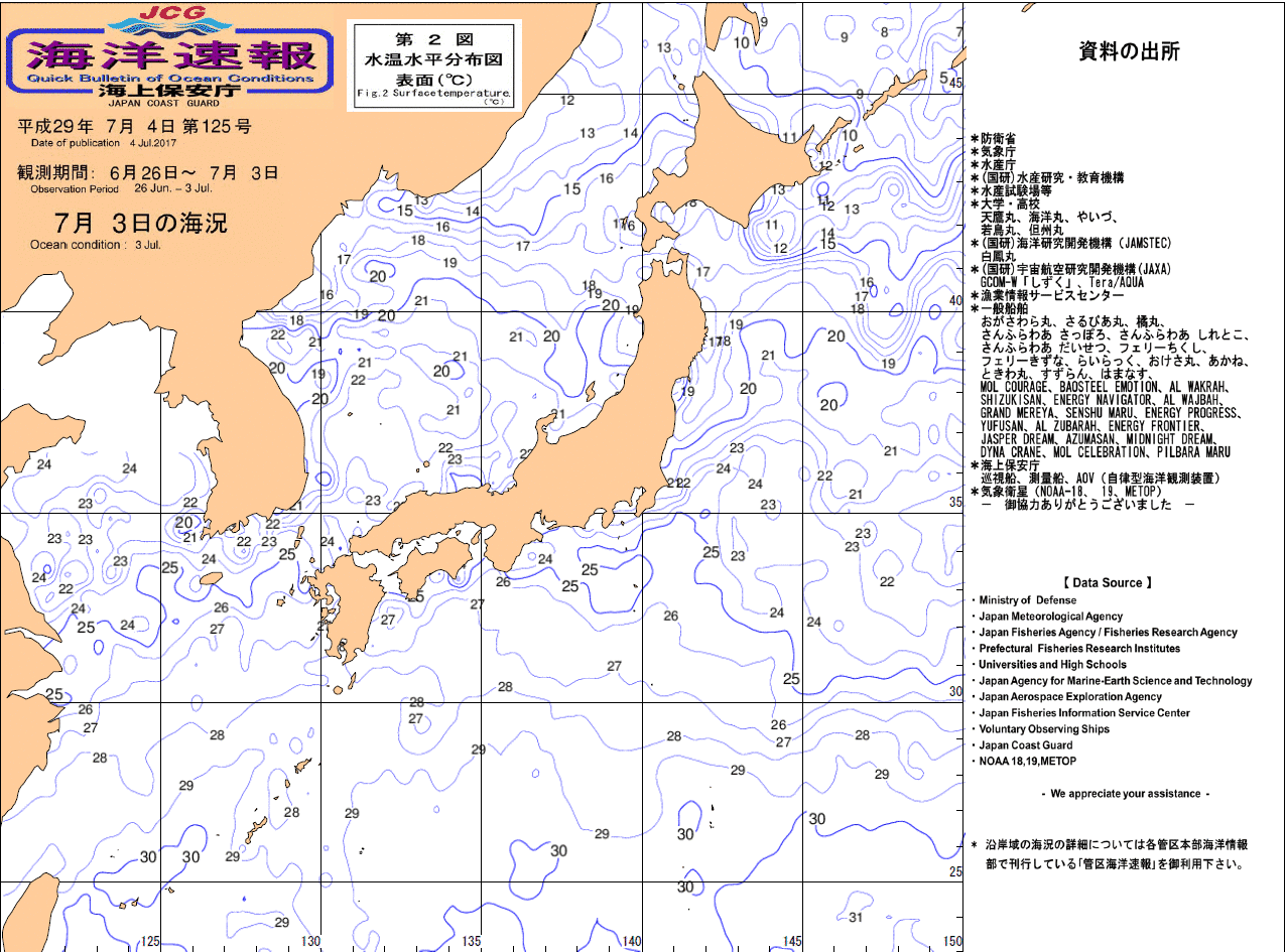 水温