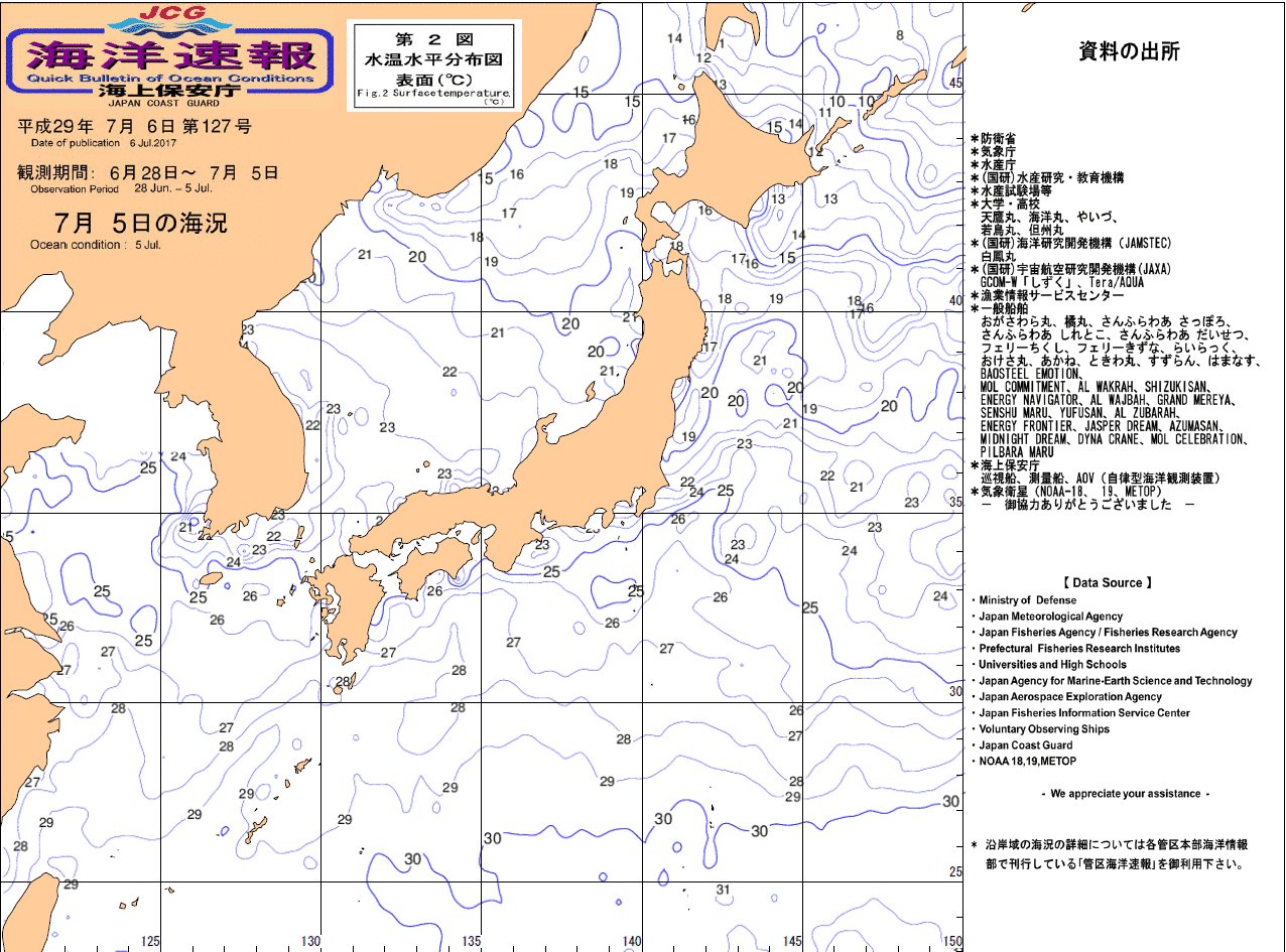 水温