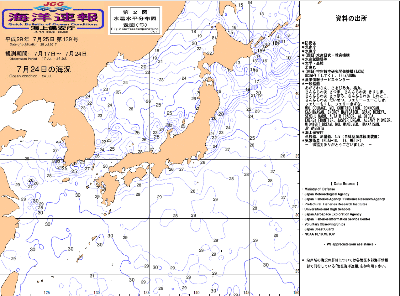 水温