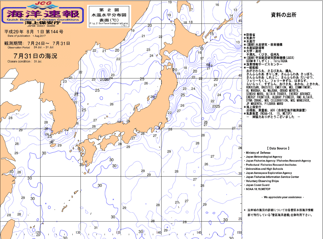 水温