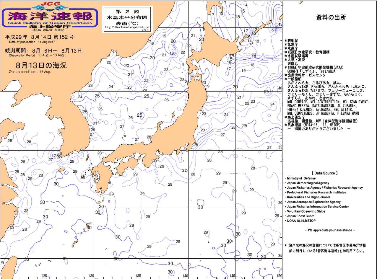 水温