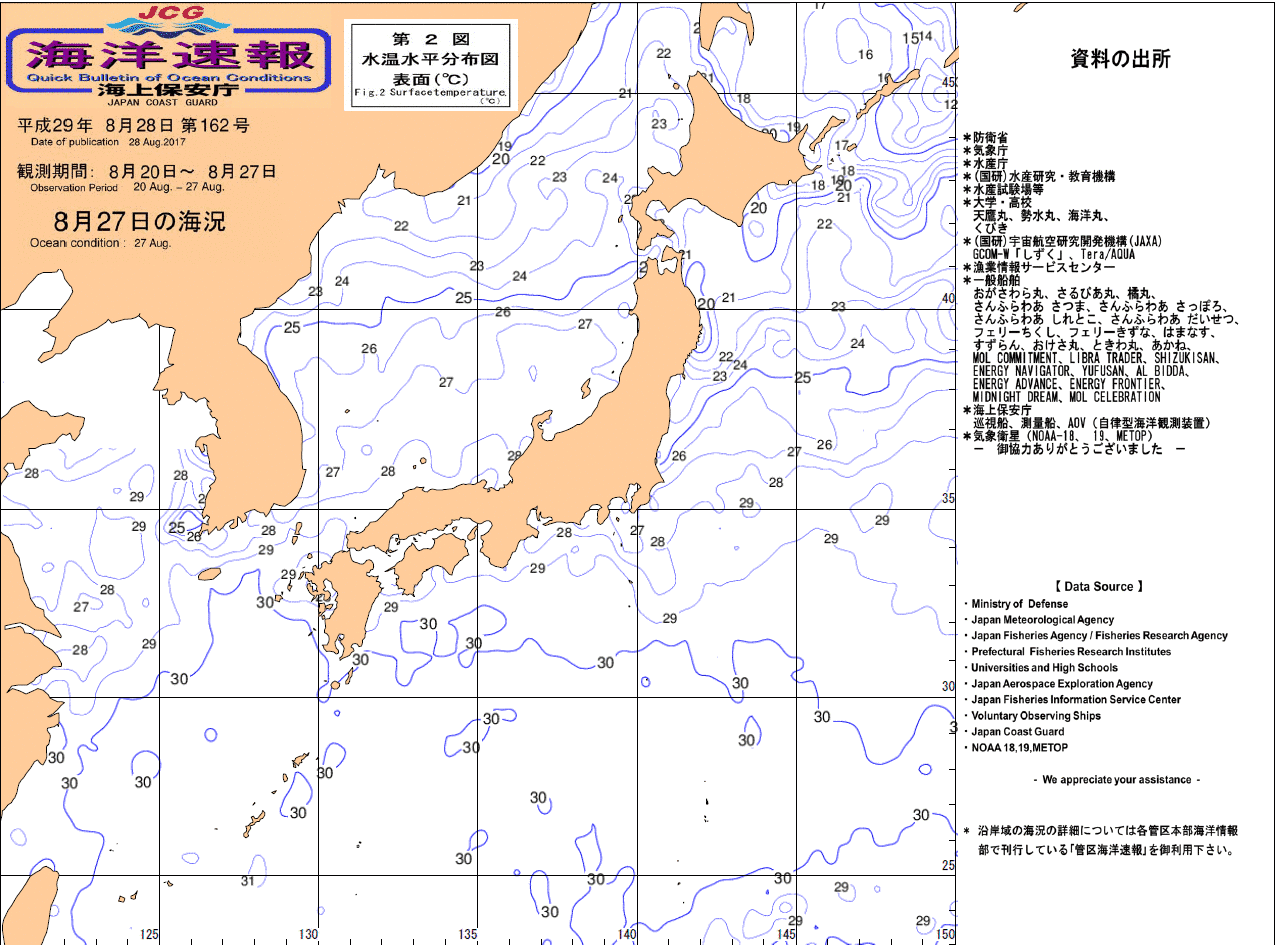 水温