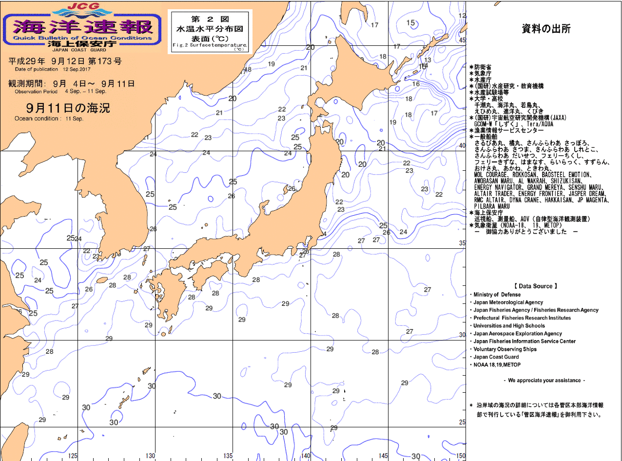 水温