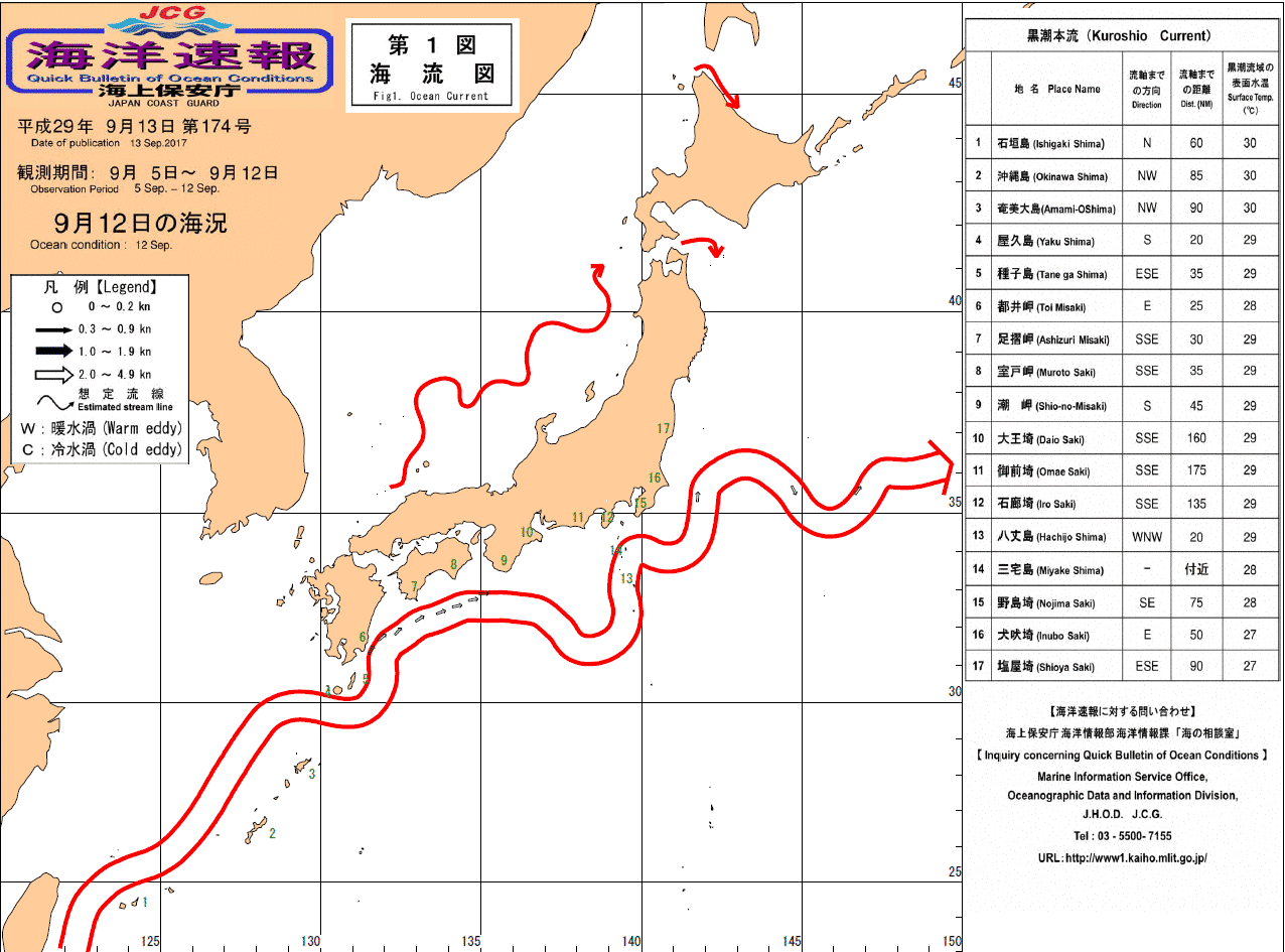 流れ