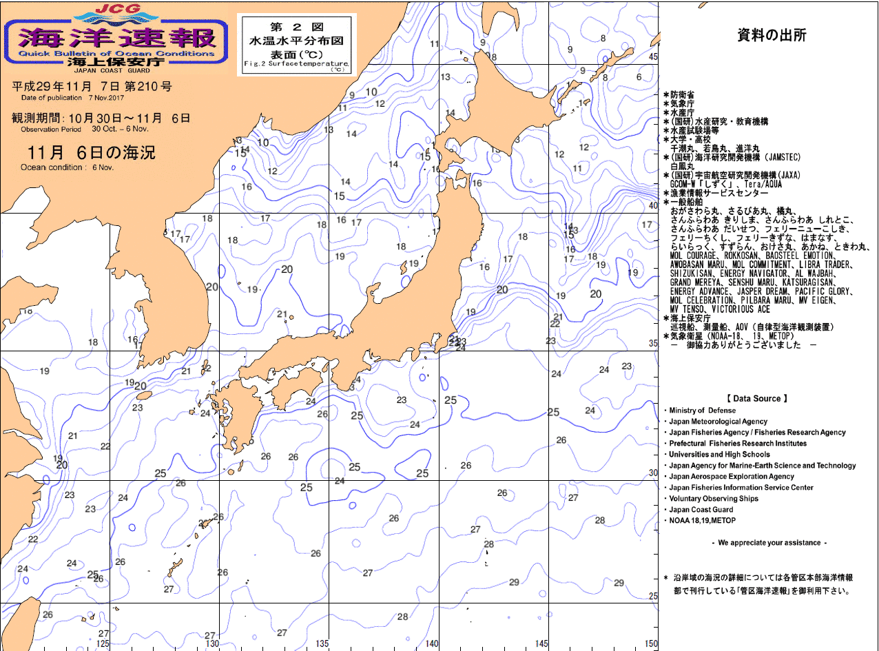 水温