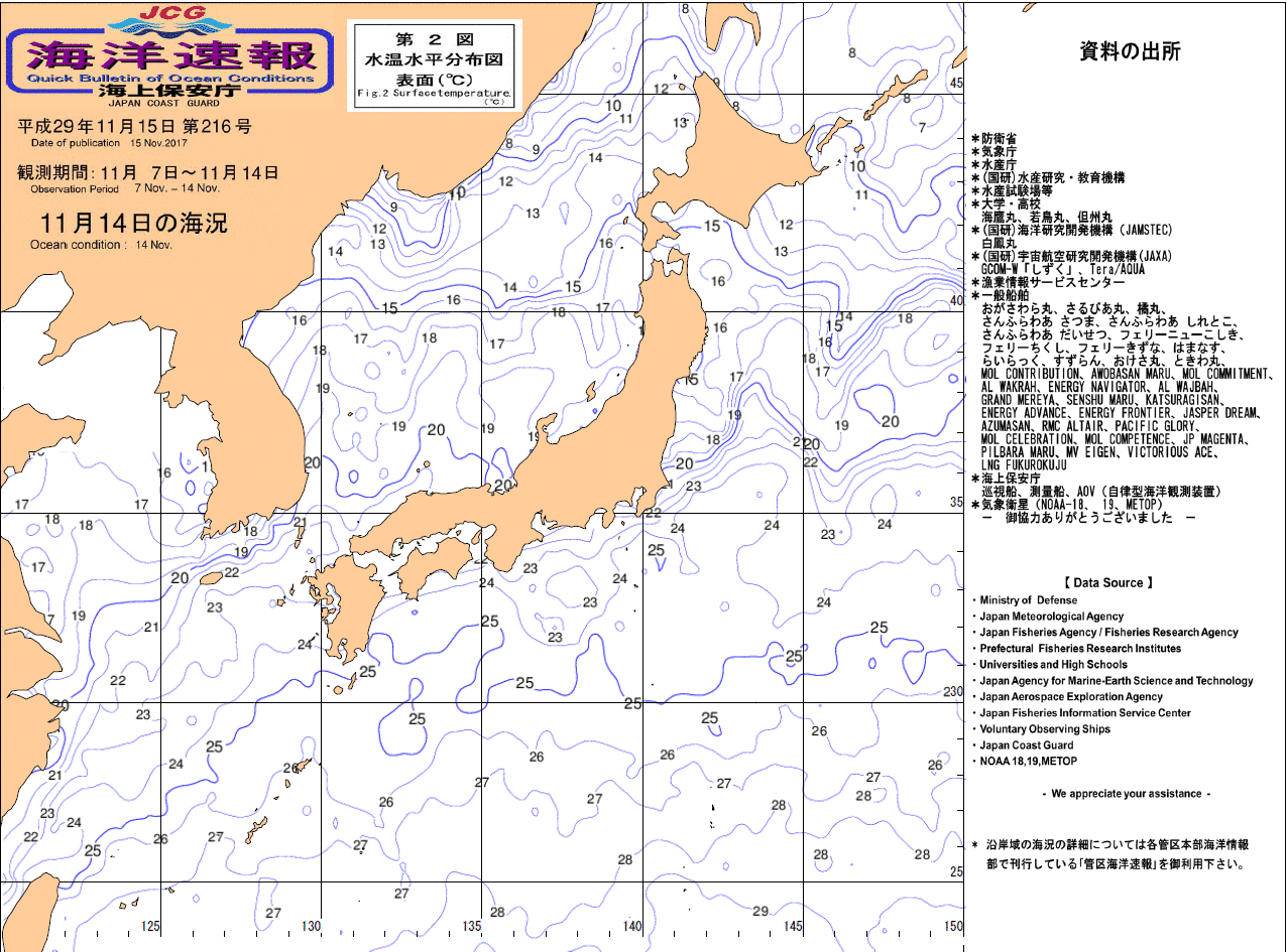 水温