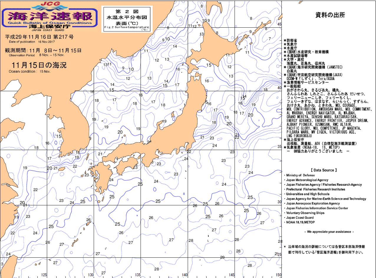 水温