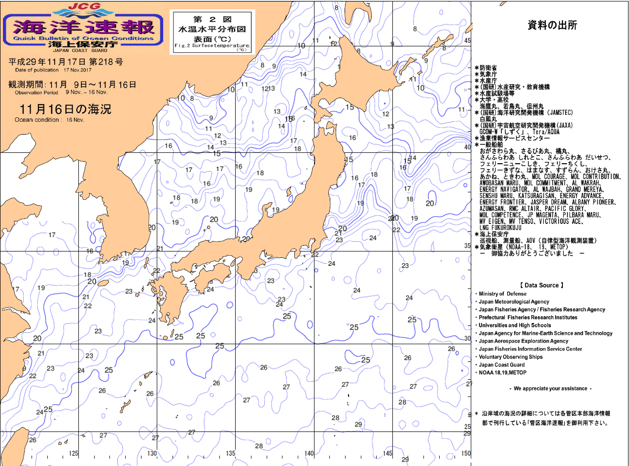 水温