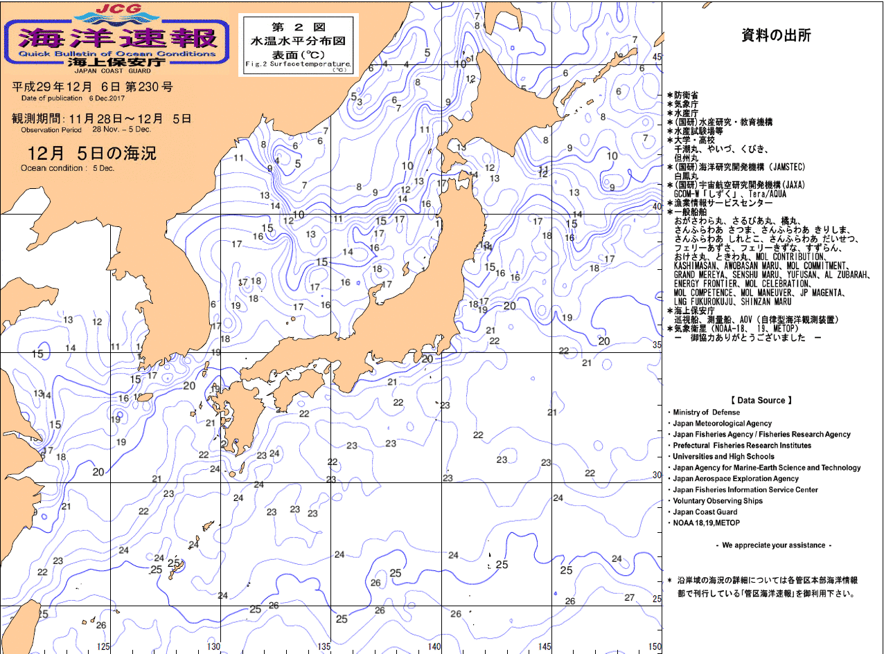 水温