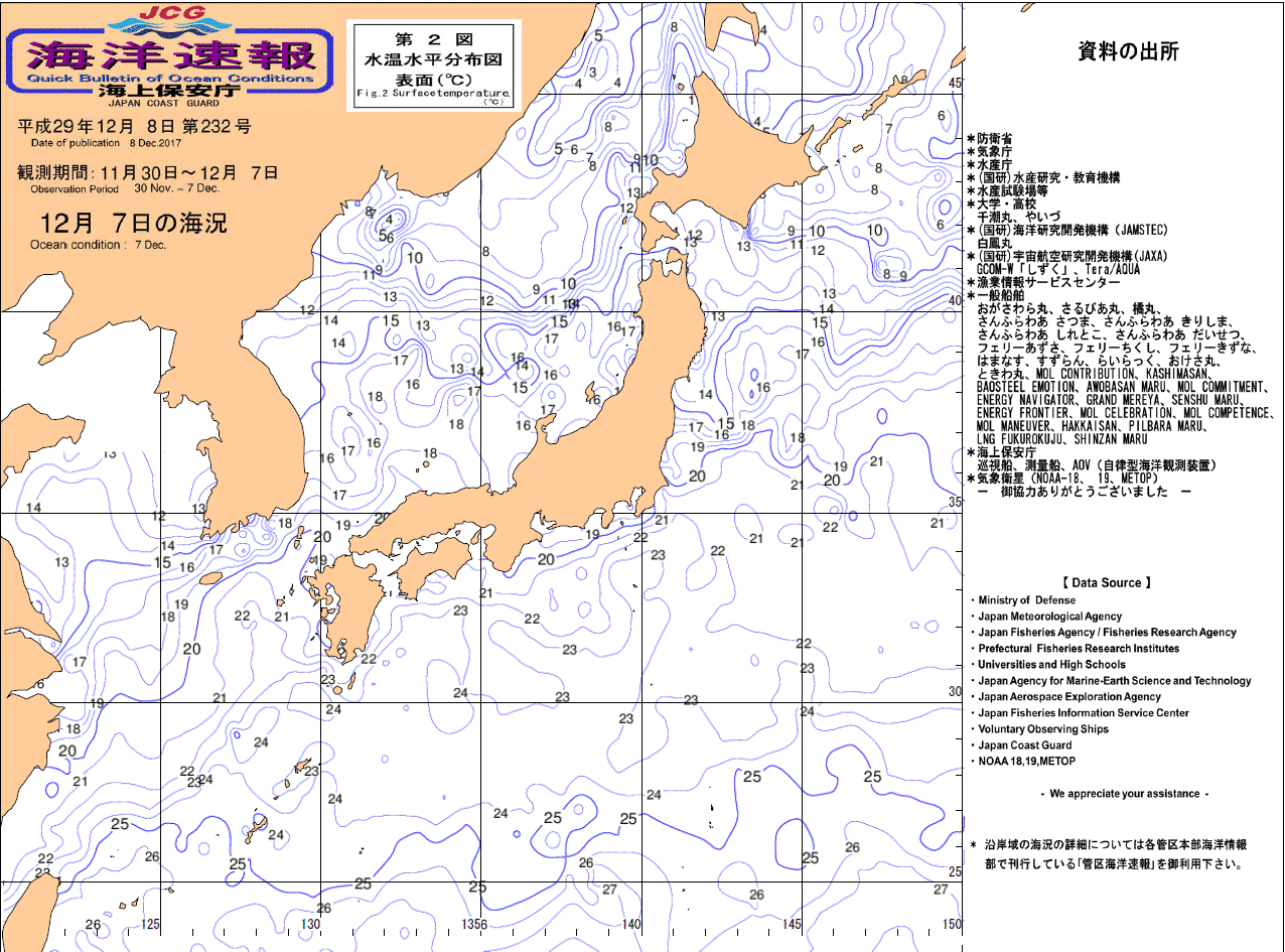 水温