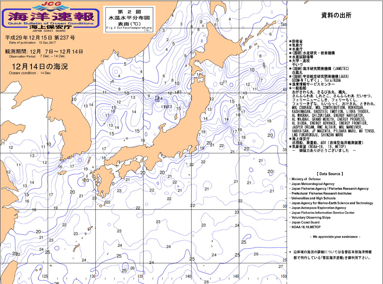 水温