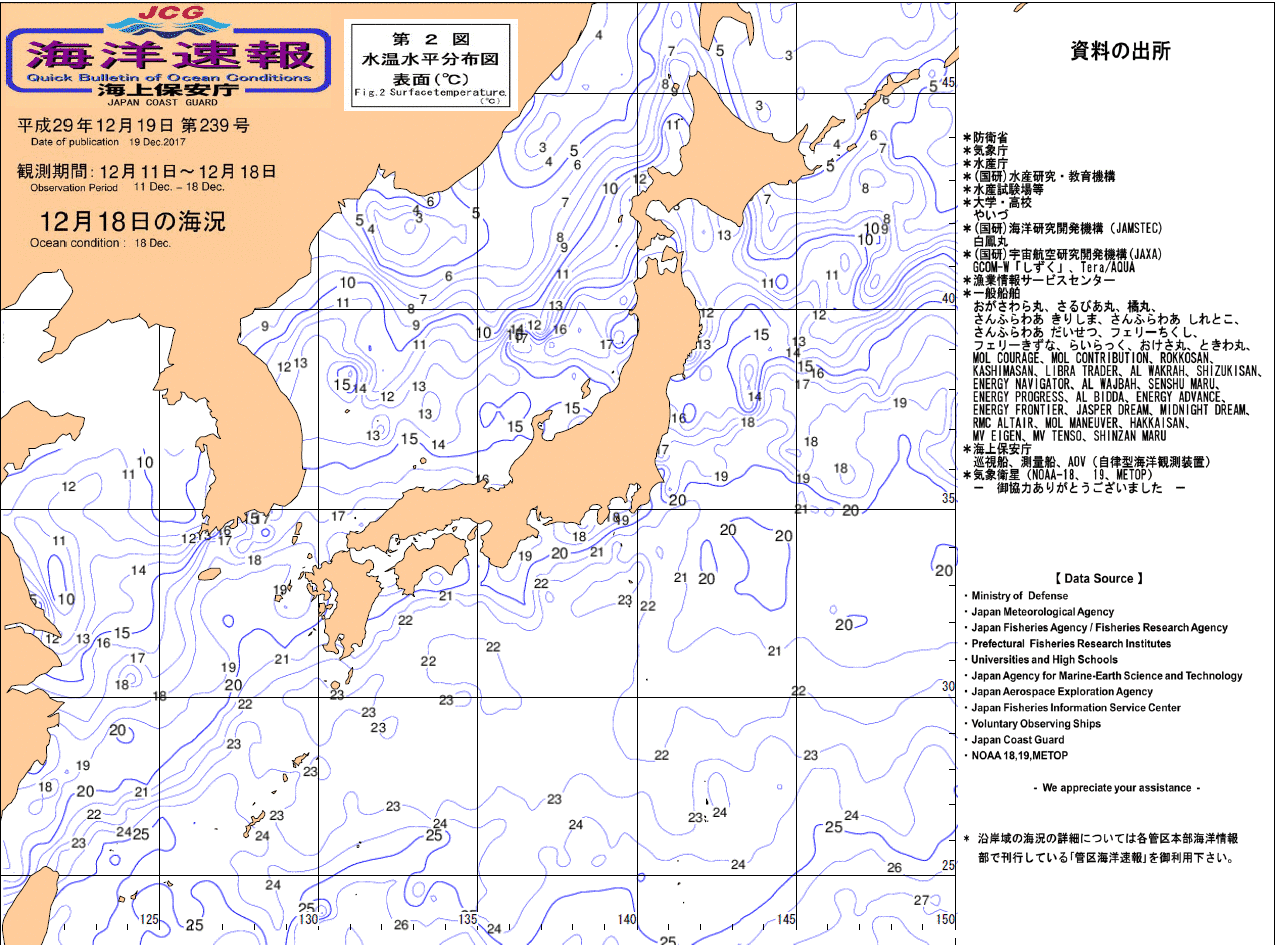 水温