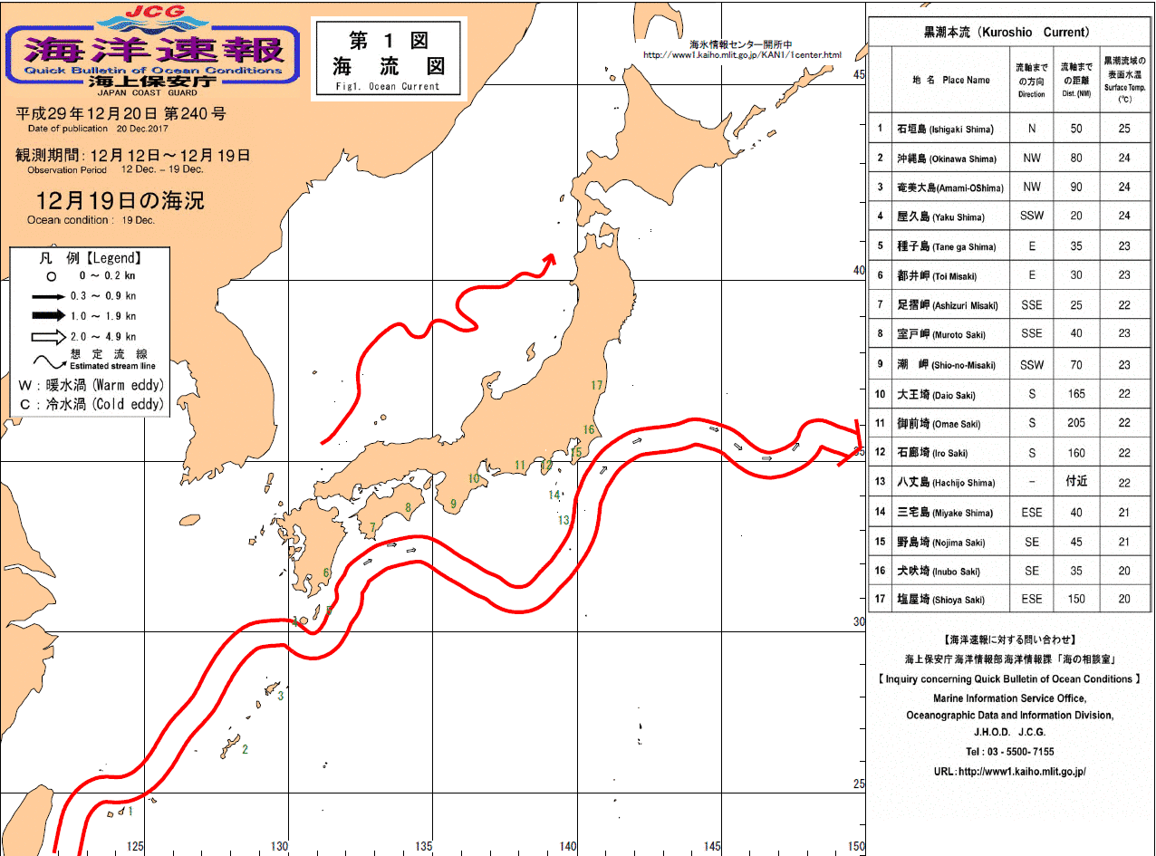 流れ