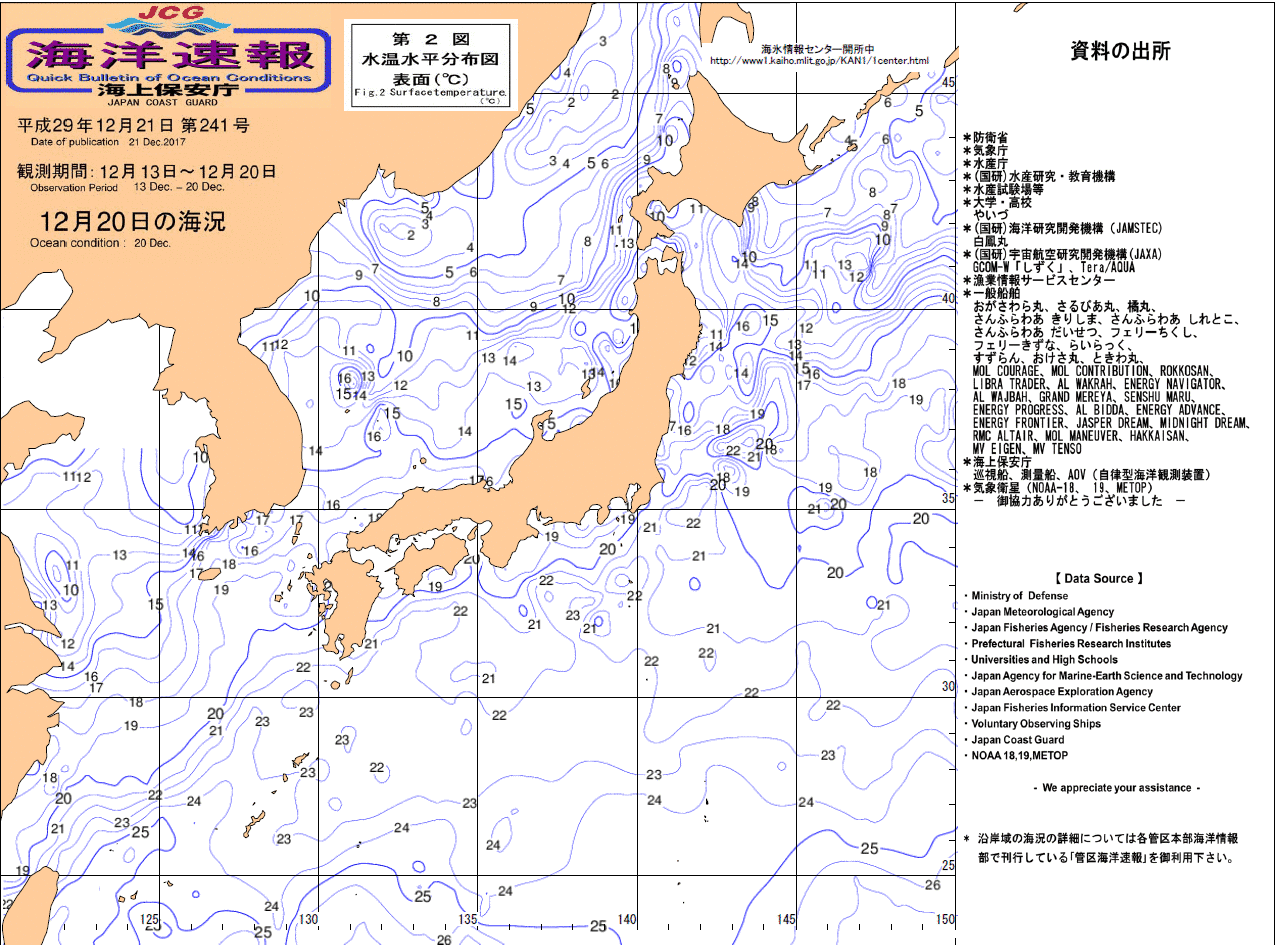 水温