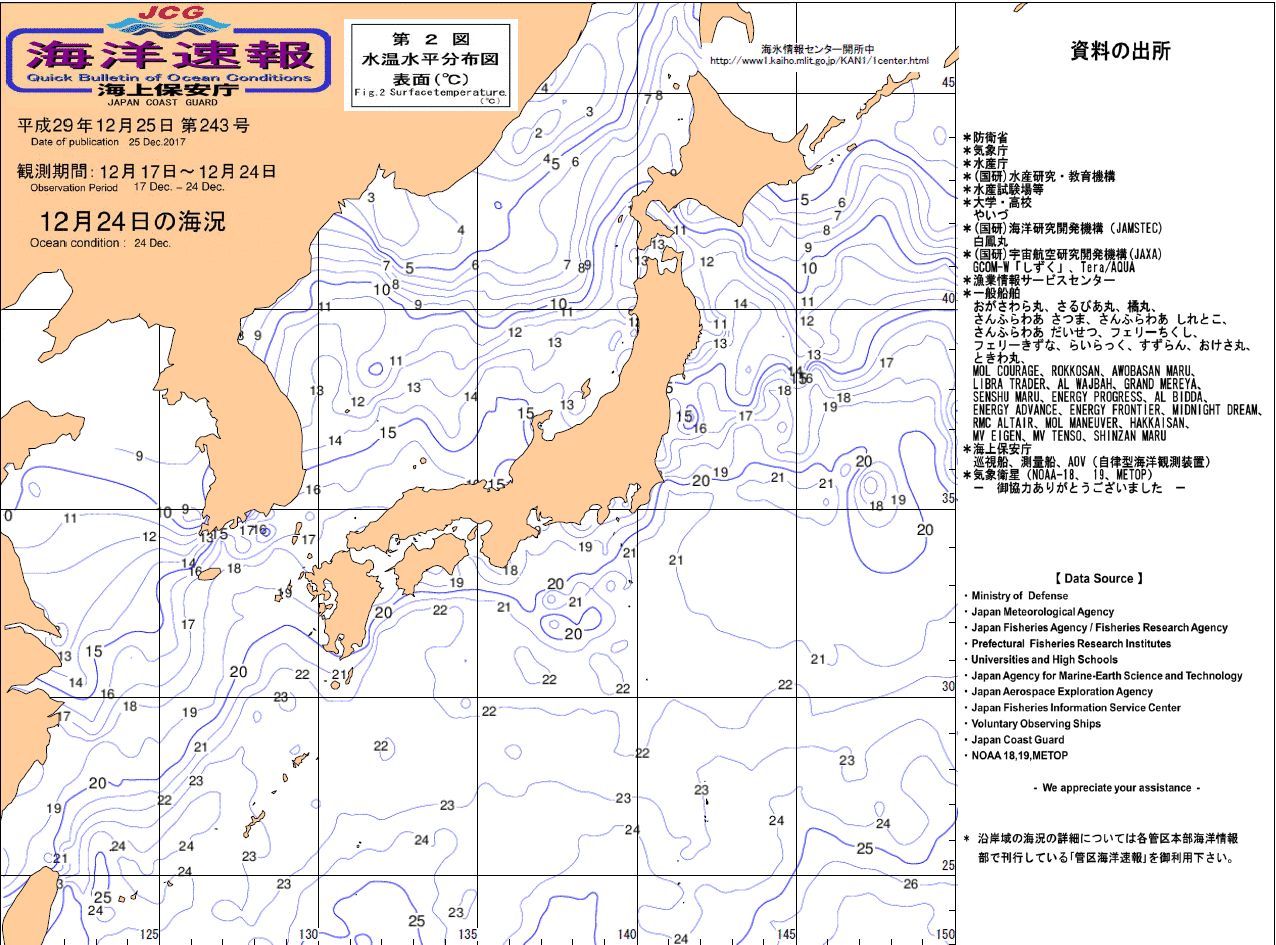 水温