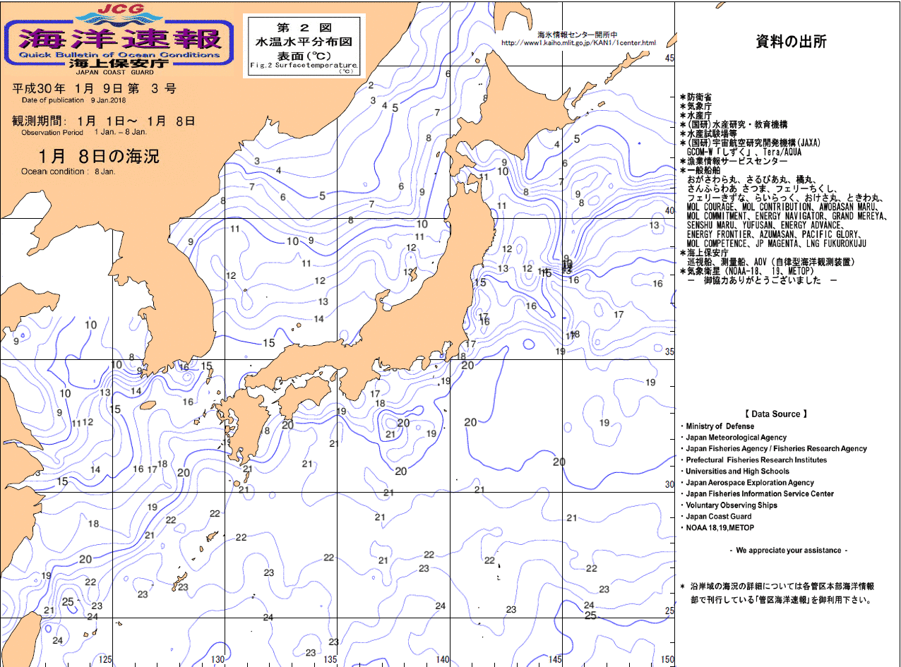 水温