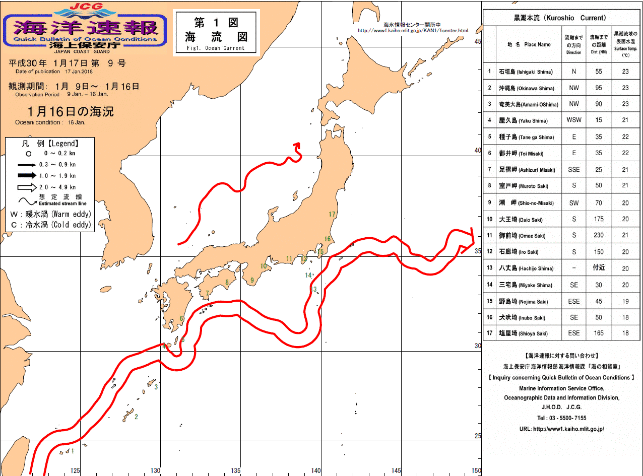 流れ