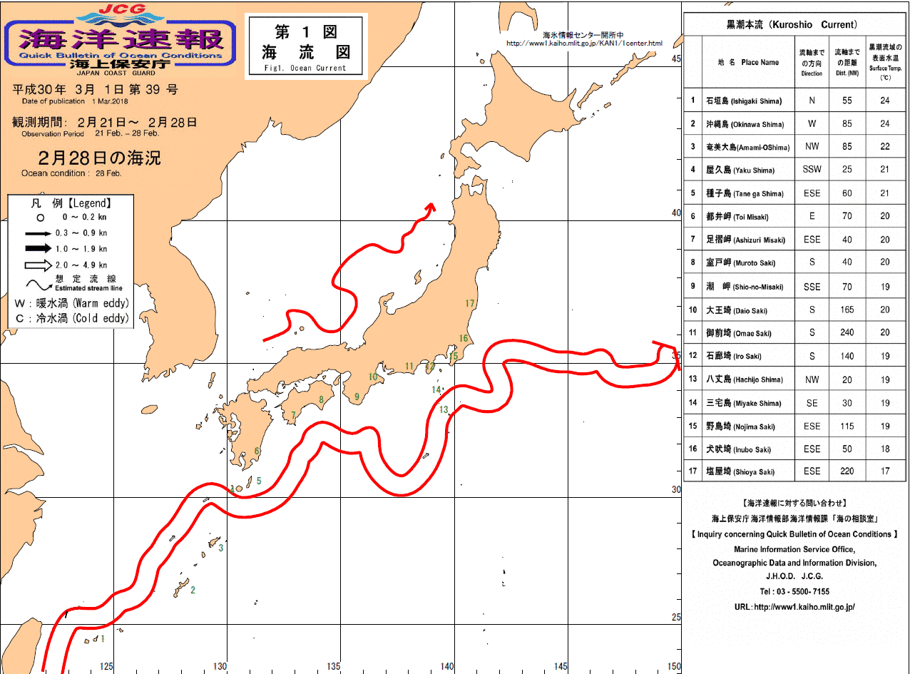 流れ