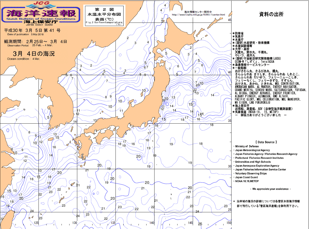 水温