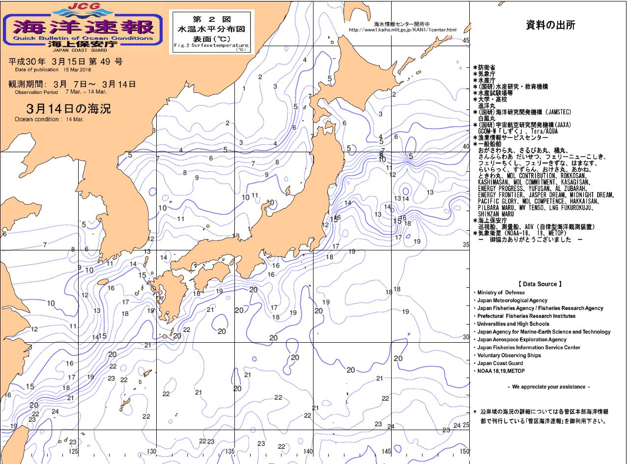 水温