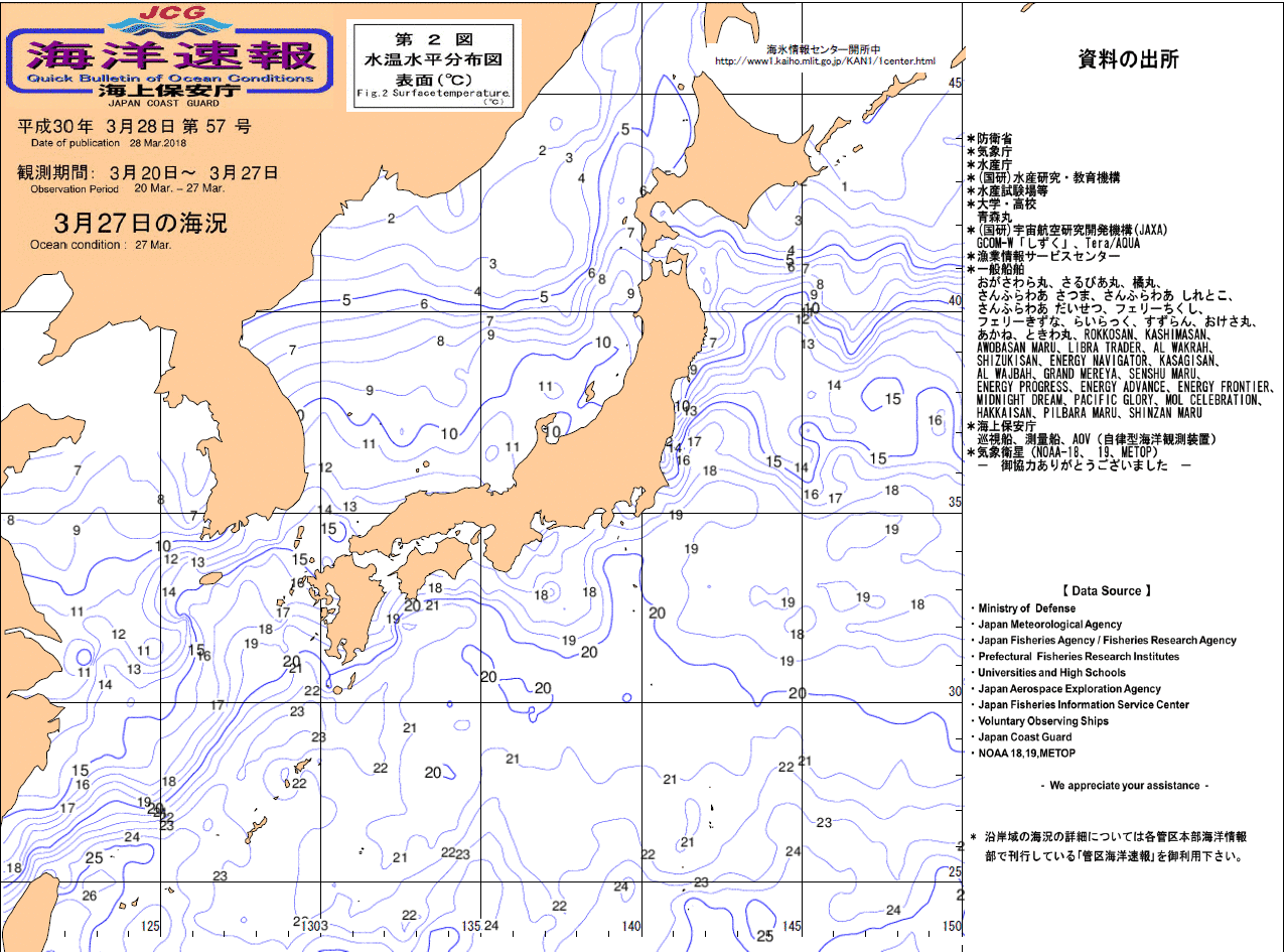 水温