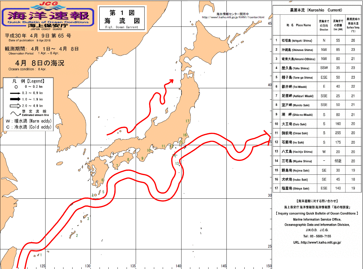 流れ