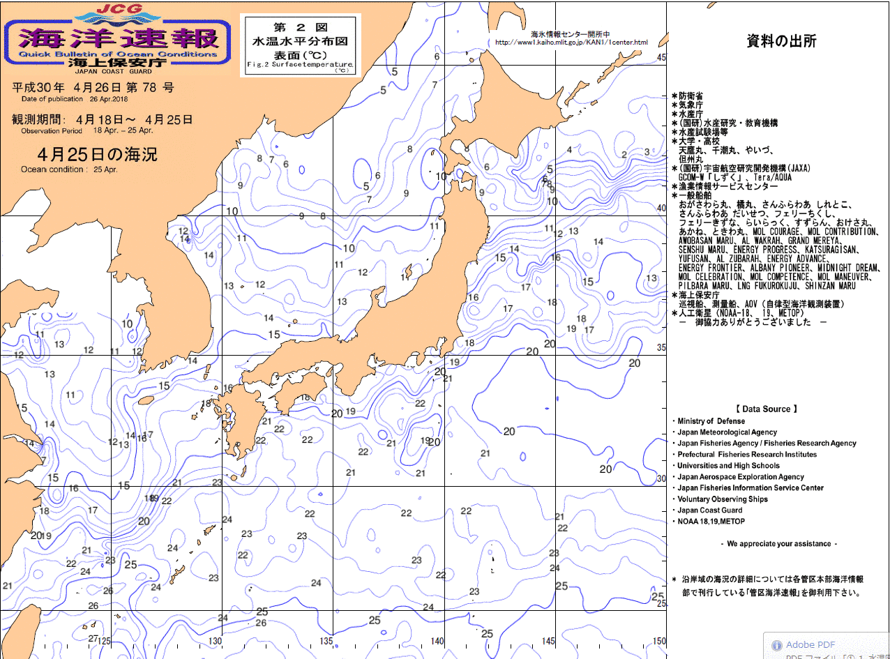 水温