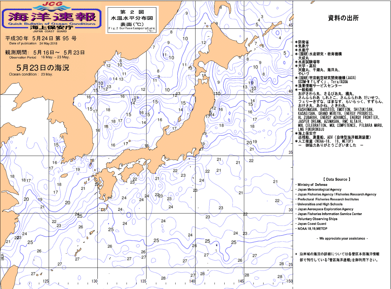 水温