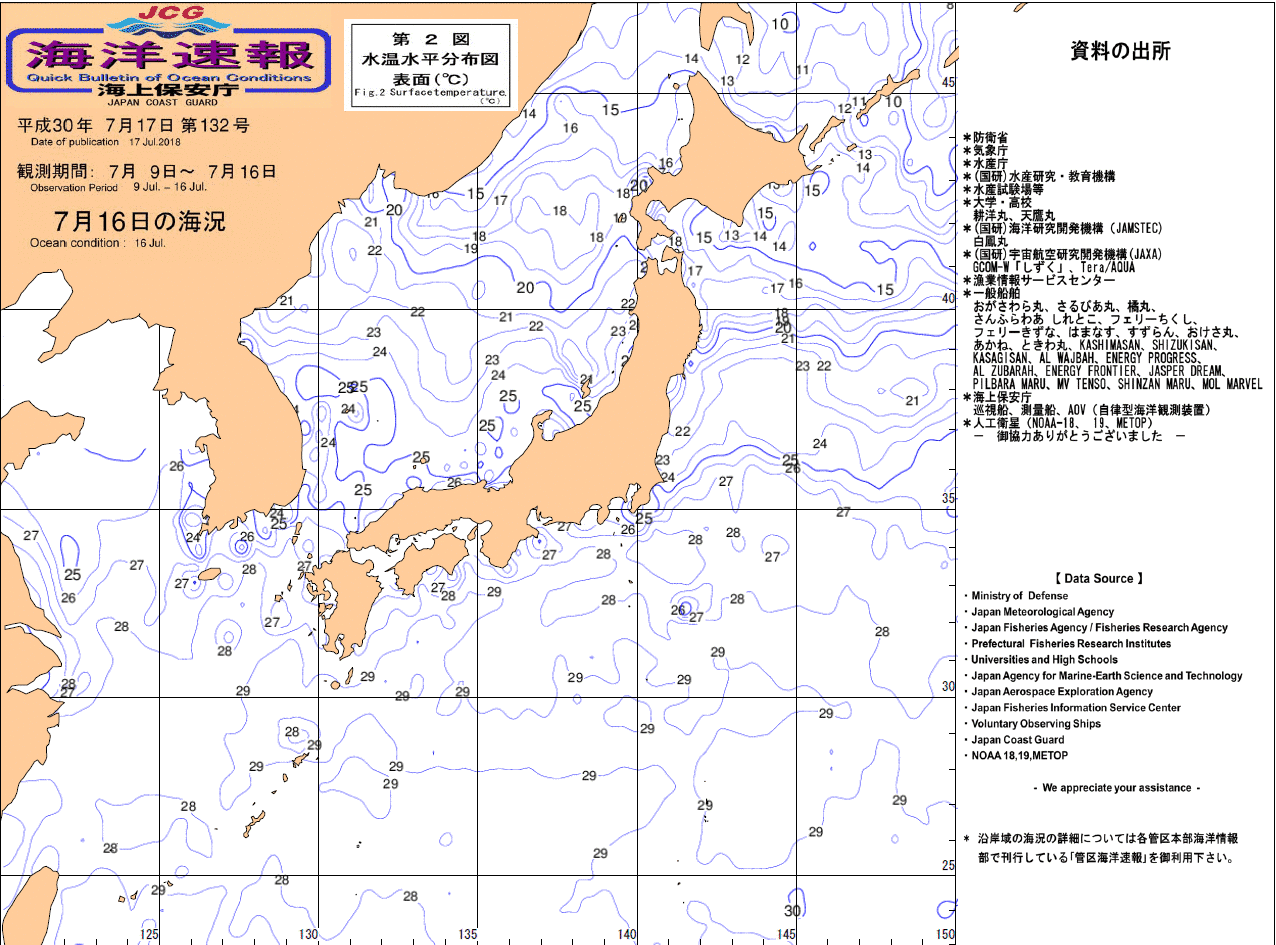 水温