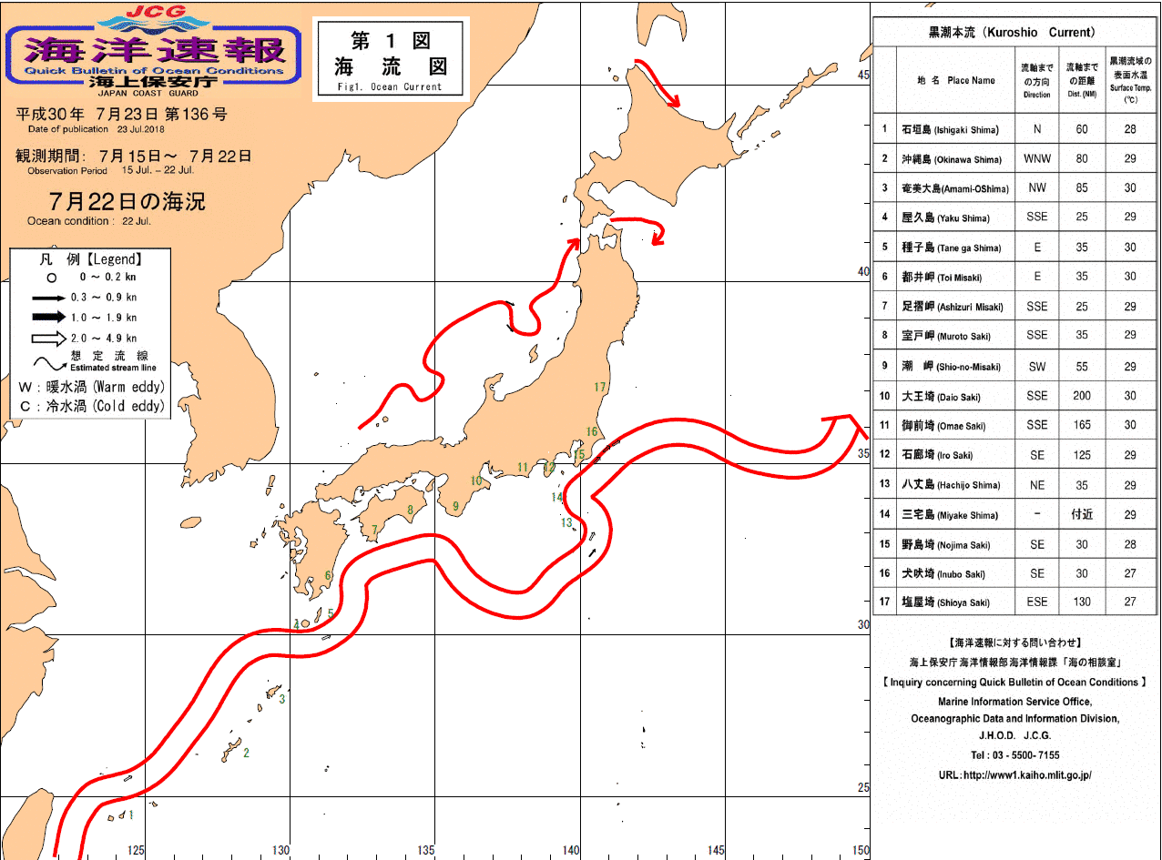 流れ