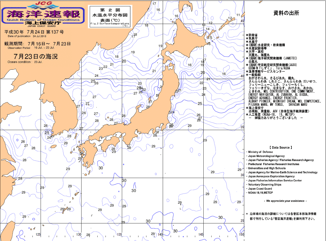 水温