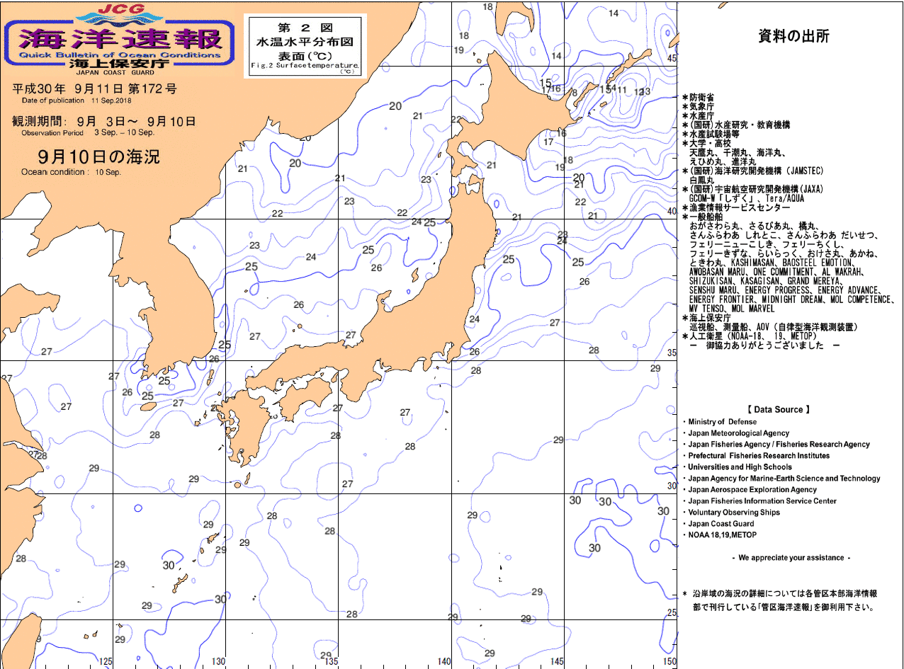 水温