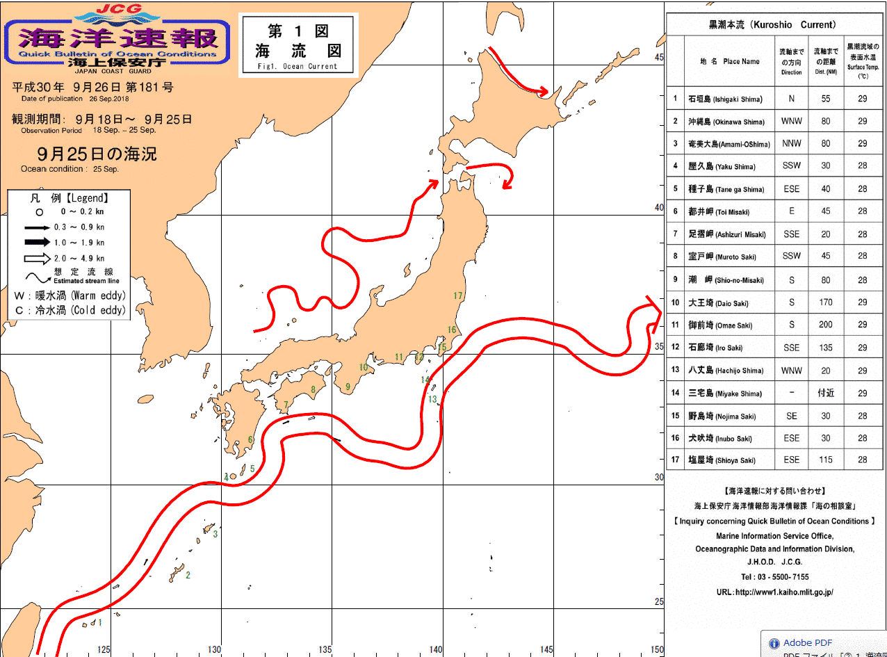 流れ