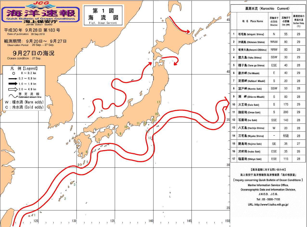 流れ