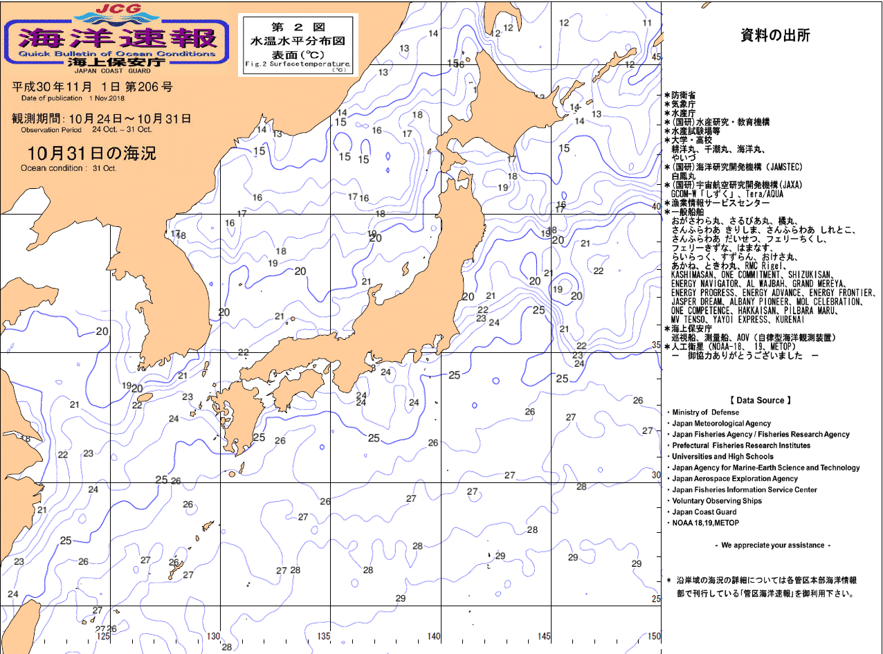 水温