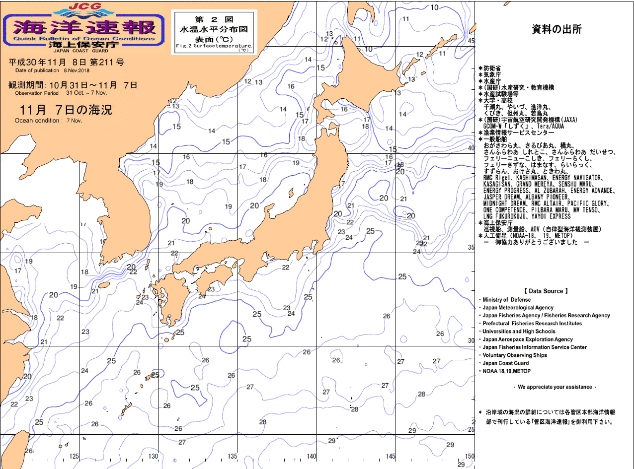 水温