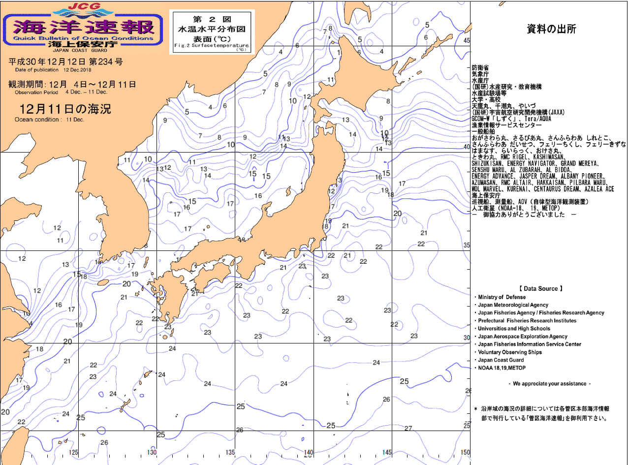 水温