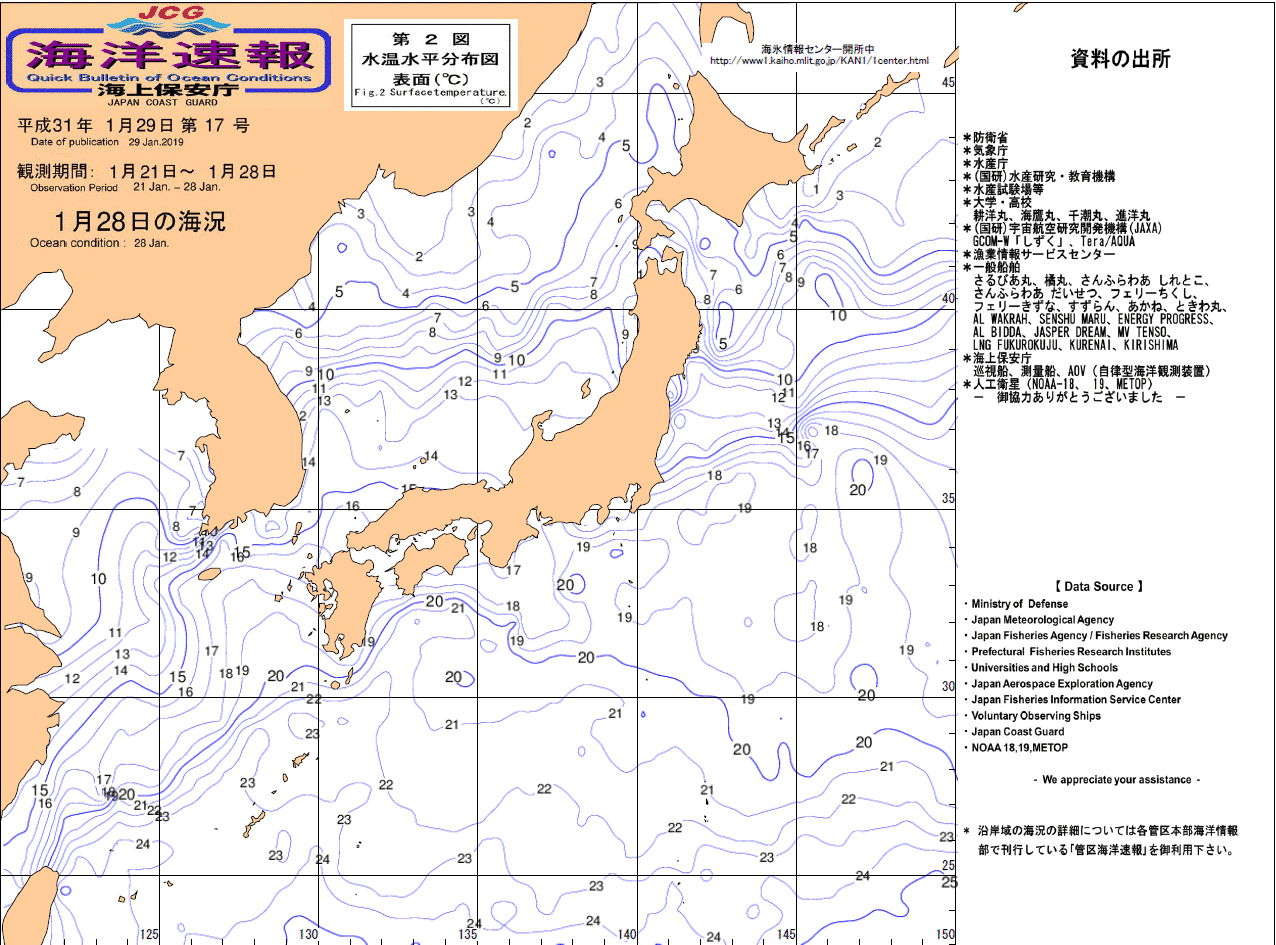 水温