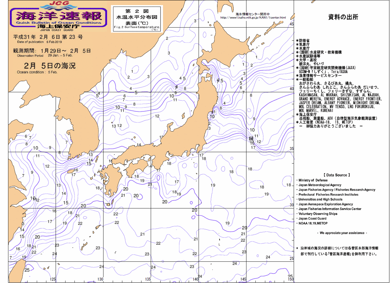 水温