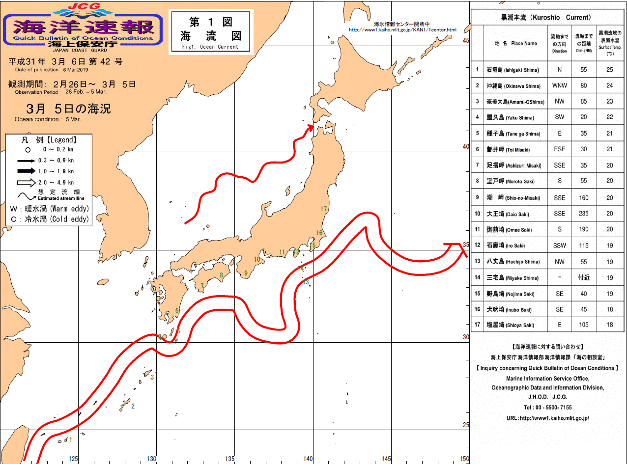 流れ