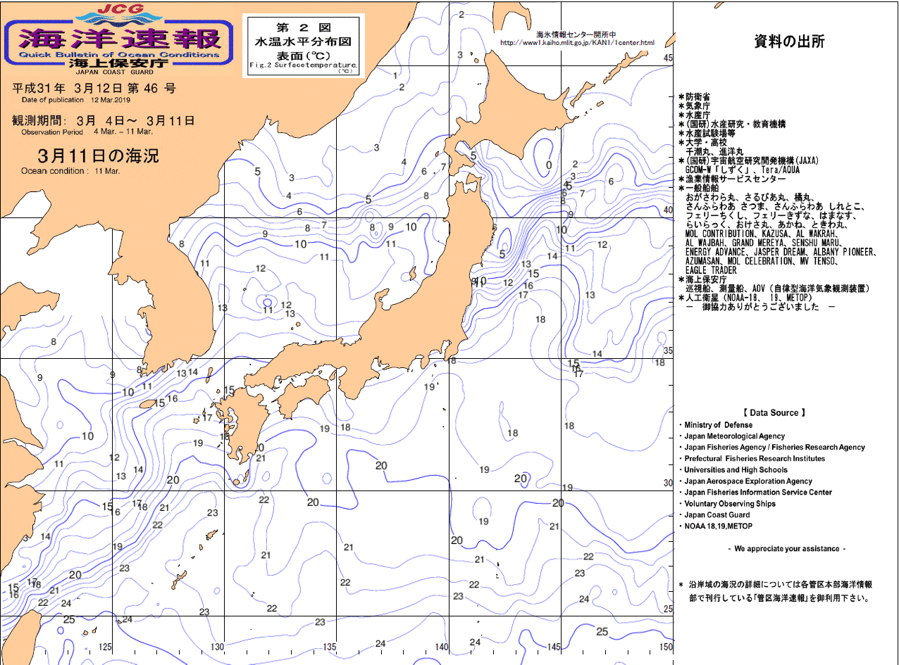 水温