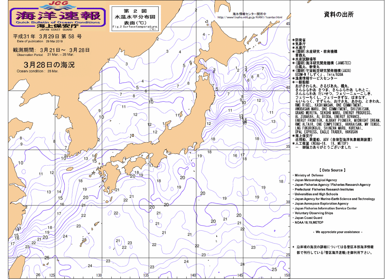 水温