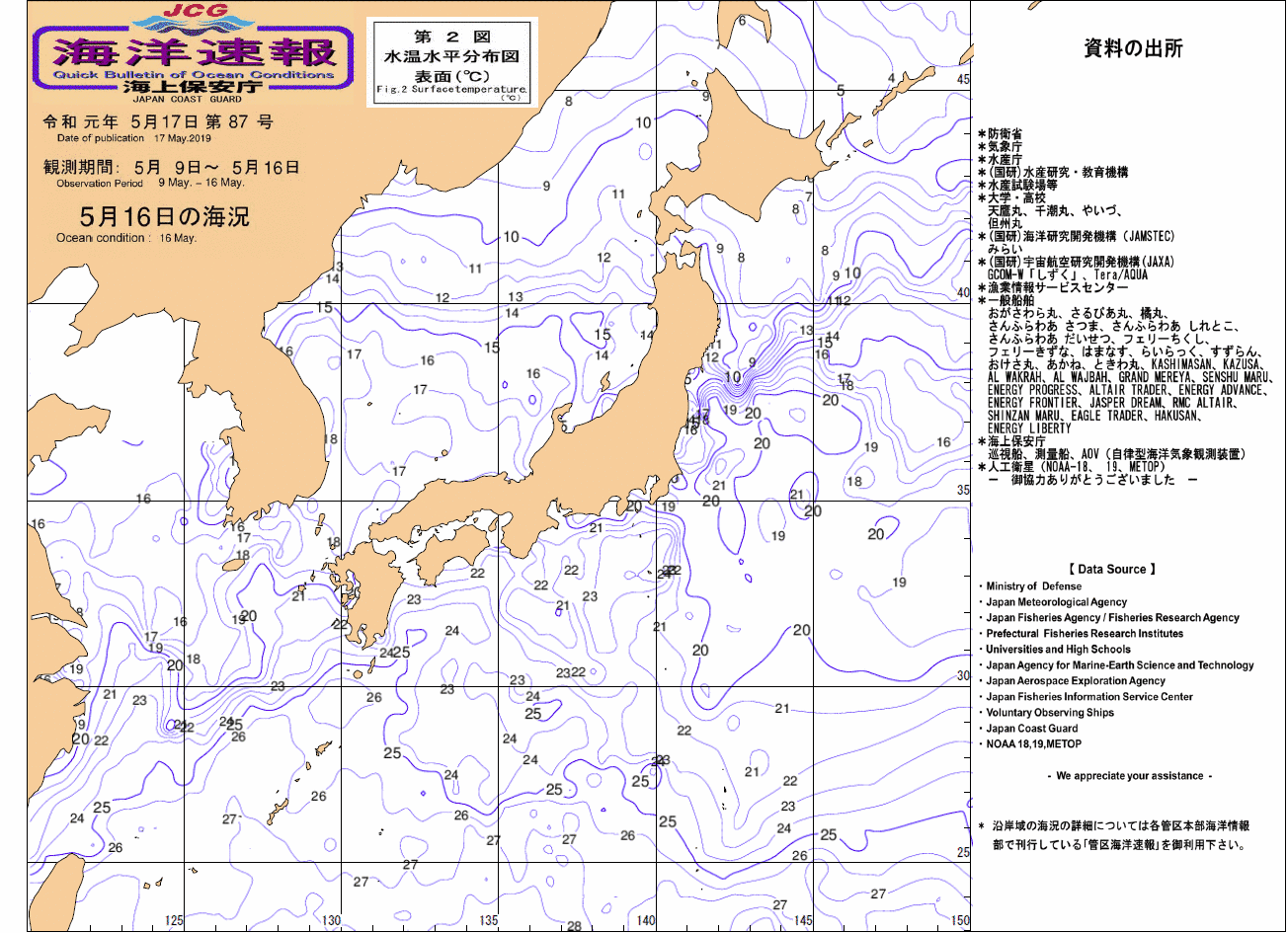 水温