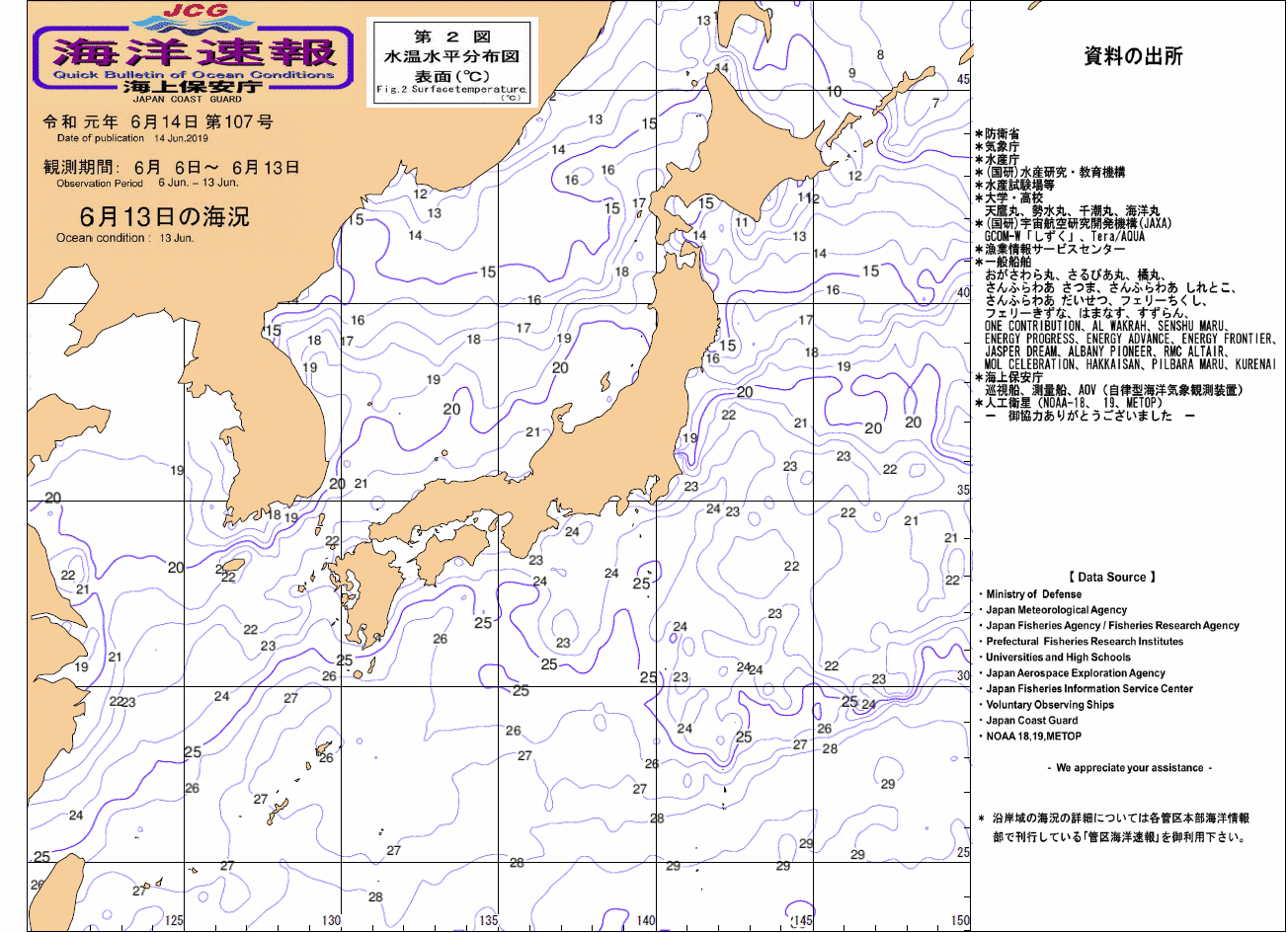 水温