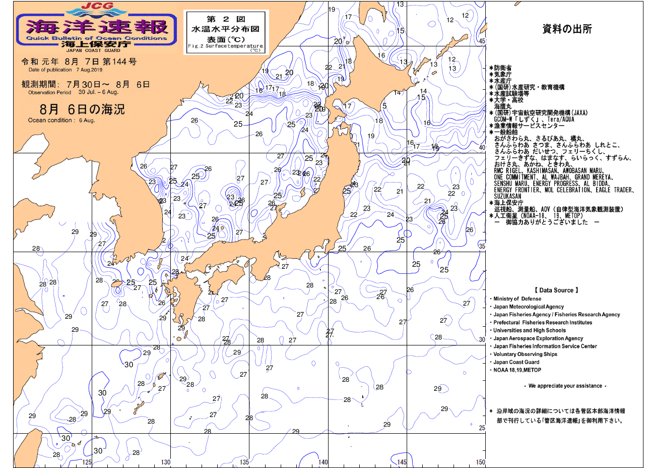 水温