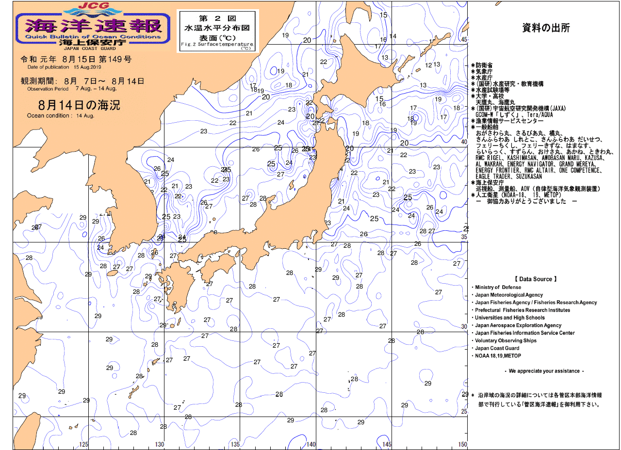 水温